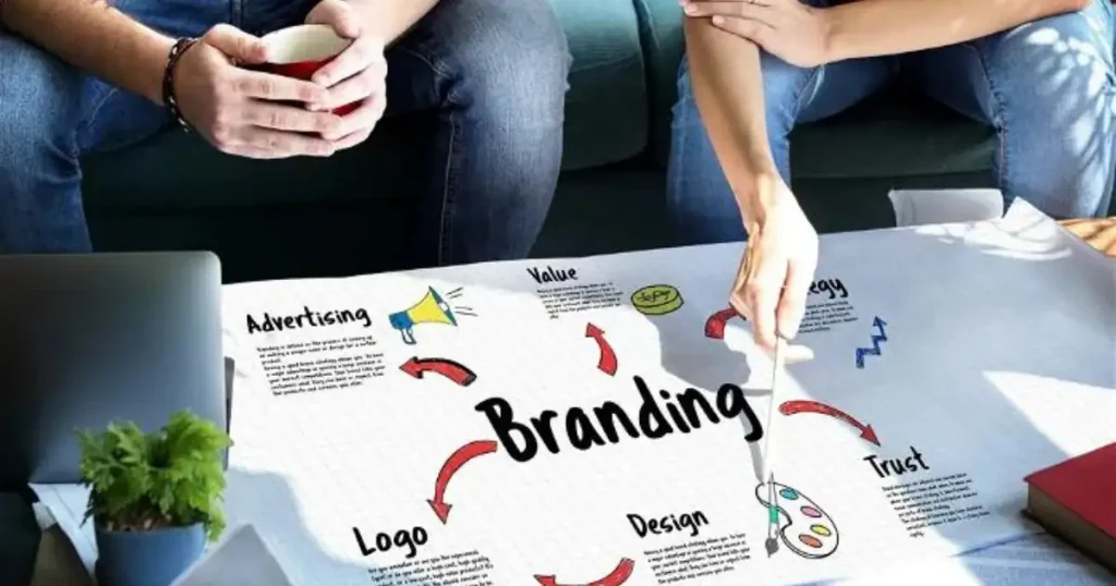 defining brand identity components